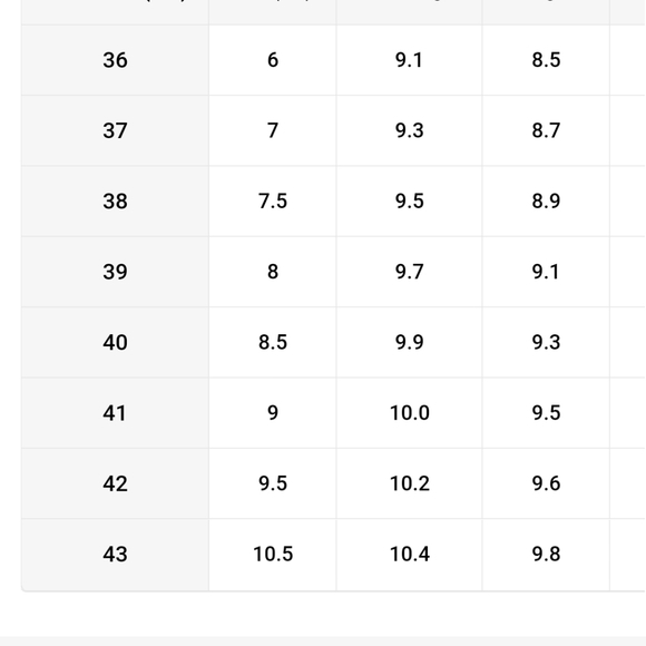 Women's Lightweight Canvas Running Shoes Size Various #S-26 - Picture 11 of 11